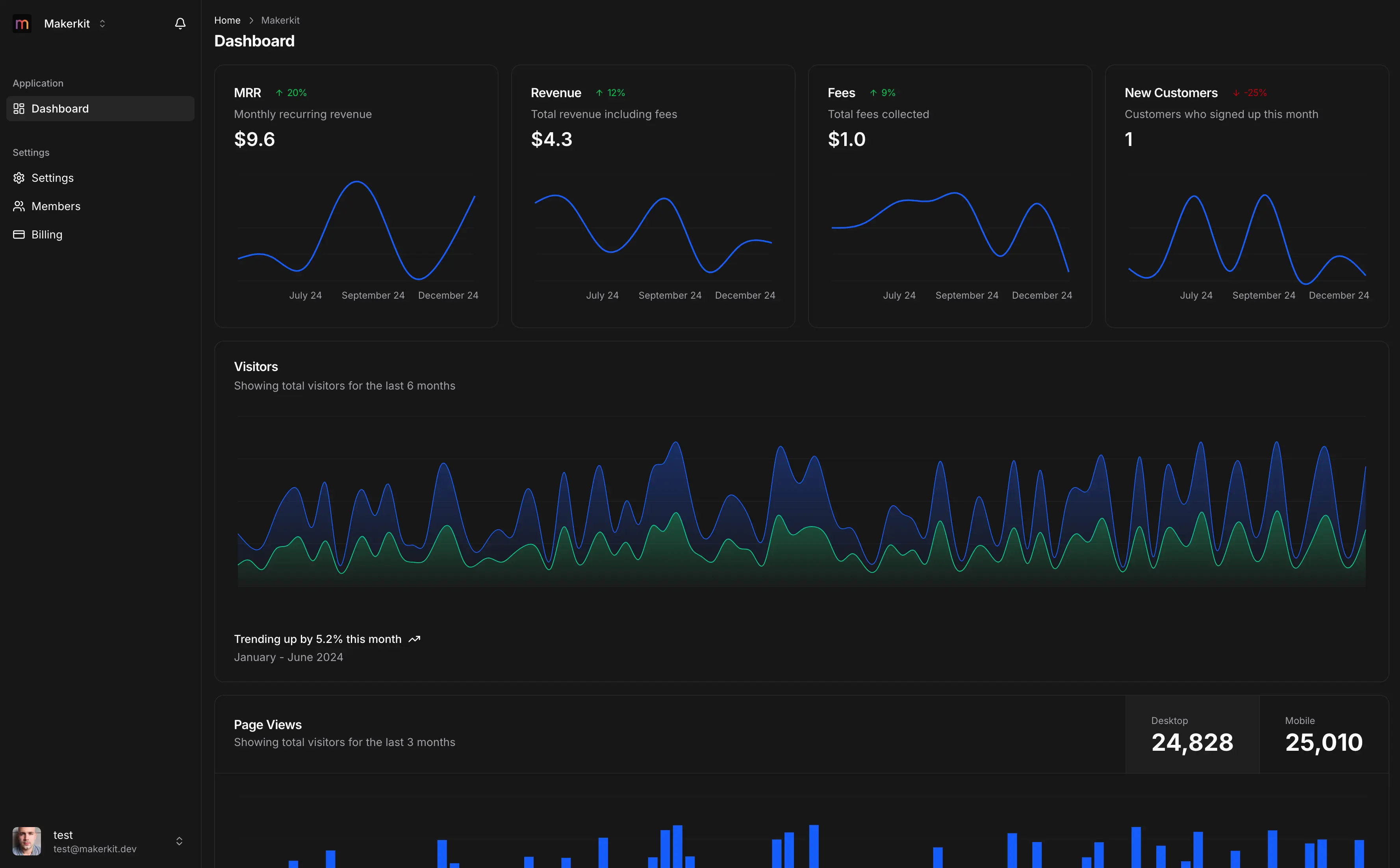Zeiko dashboard with commerce analytics and agent-ready reporting
